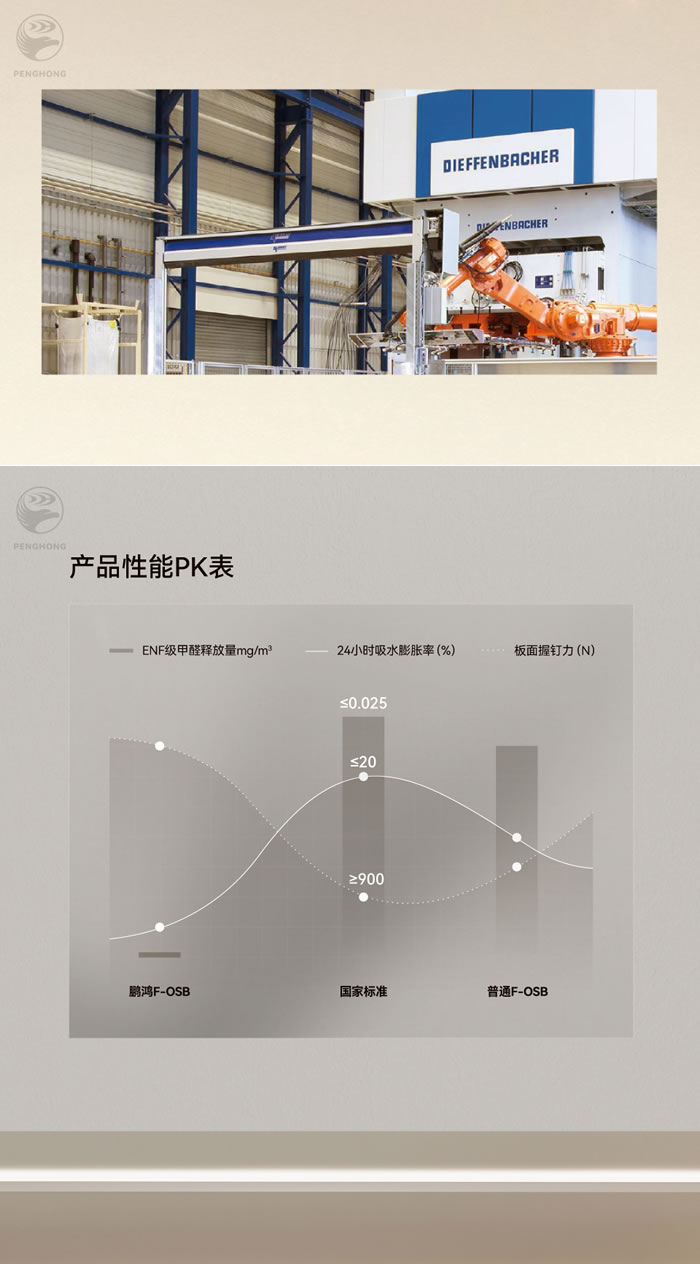 c7c7娱乐平台官网入口fosb板材厚度