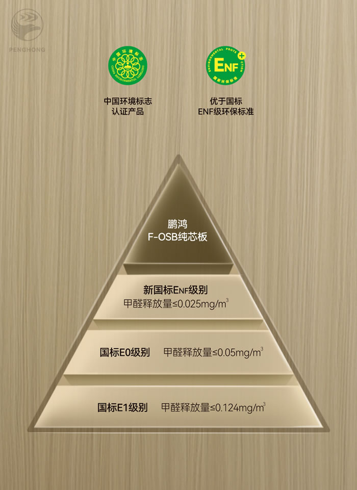 c7c7娱乐平台官网入口FOSB无醛板材